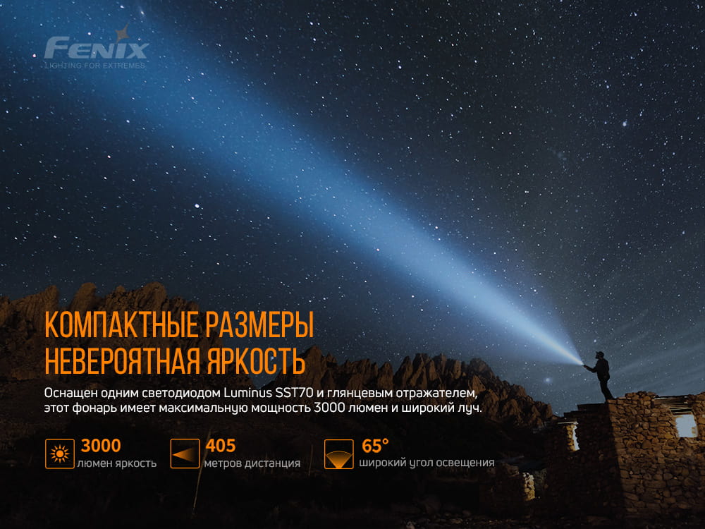 Фонарь ручной Fenix PD40R V2.0